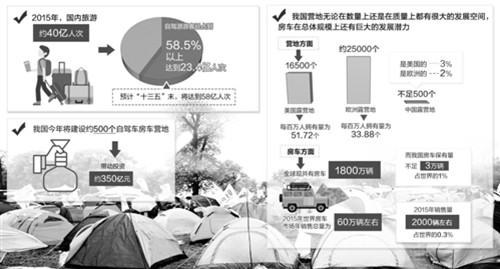 去年自駕游游客占國內(nèi)旅游人數(shù)58.5%以上