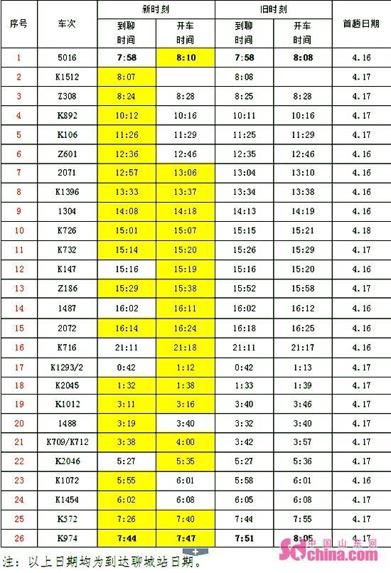 4月16日零時(shí)起調(diào)圖 聊城站26趟列車時(shí)刻調(diào)整