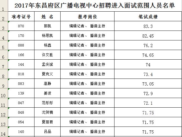 2017年東昌府區(qū)廣播電視中心招聘 面試有關事項的通知