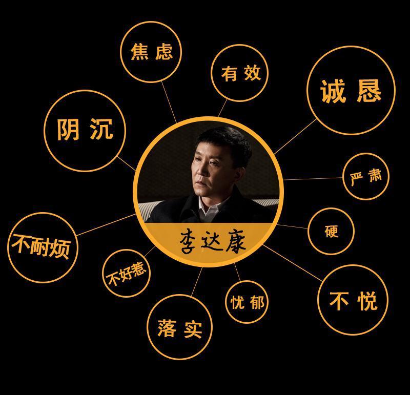 《人民的名義》大數(shù)據(jù):最高頻詞不是人民而是它