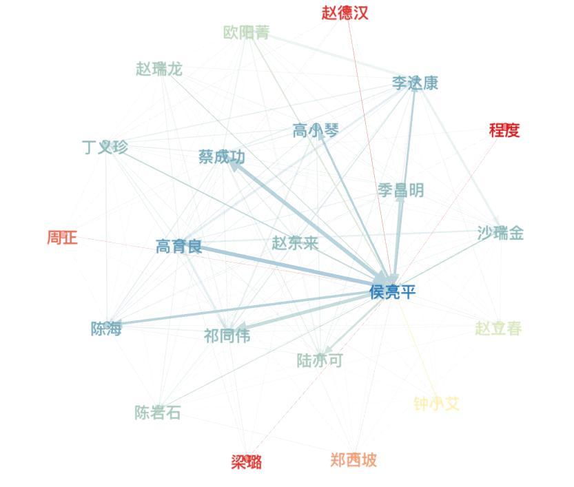 《人民的名義》大數(shù)據(jù):最高頻詞不是人民而是它