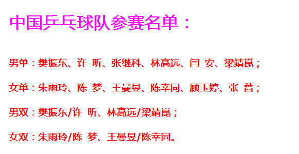 中國國乒公布最新大名單！馬龍丁寧落選 許昕小胖入圍