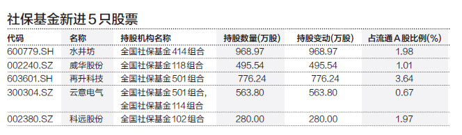 1700億養(yǎng)老金到賬“入市” 有機(jī)構(gòu)拋售國家隊“心頭好”