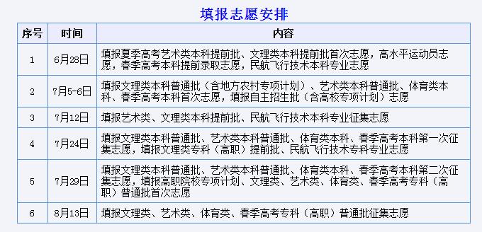 @山東考生 12日填報本科提前批征集志愿 只有8小時別漏報！