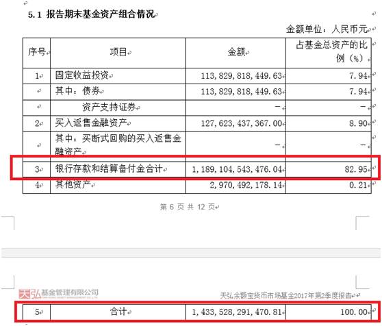 銀行心里苦：1.4萬億余額寶的存在 一年少賺500億