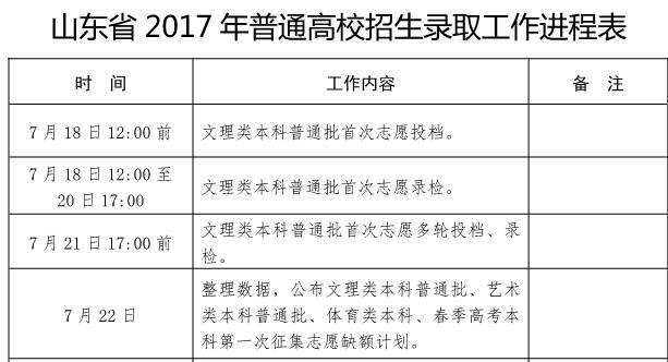 山東本科普通批18日中午前投檔 投檔錄取辦法詳解