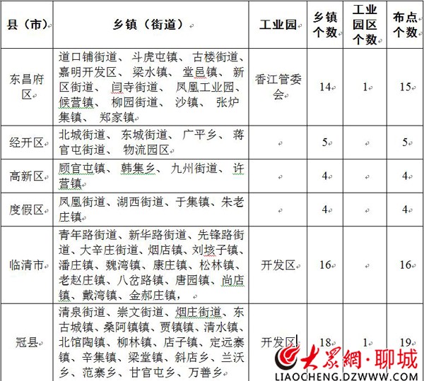 動真格！聊城將對全市145個鄉(xiāng)鎮(zhèn)開展空氣質(zhì)量監(jiān)測