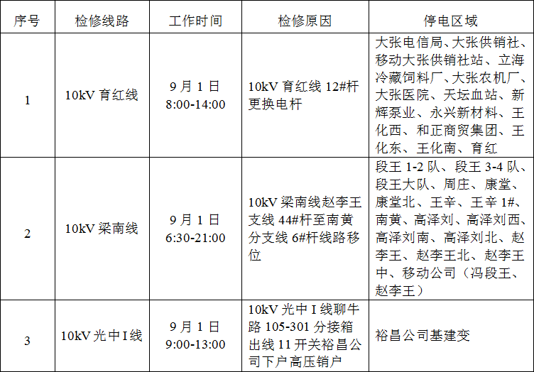 聊城35個(gè)區(qū)域大范圍停電檢修，快看看有沒有你家