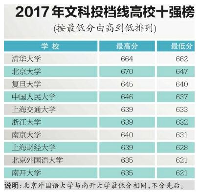 山東高考本科批次錄取結(jié)束 本科普通批再現(xiàn)冰與火