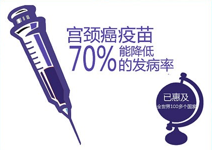 二價宮頸癌疫苗有望9月供貨 40多城可線上預(yù)約接種