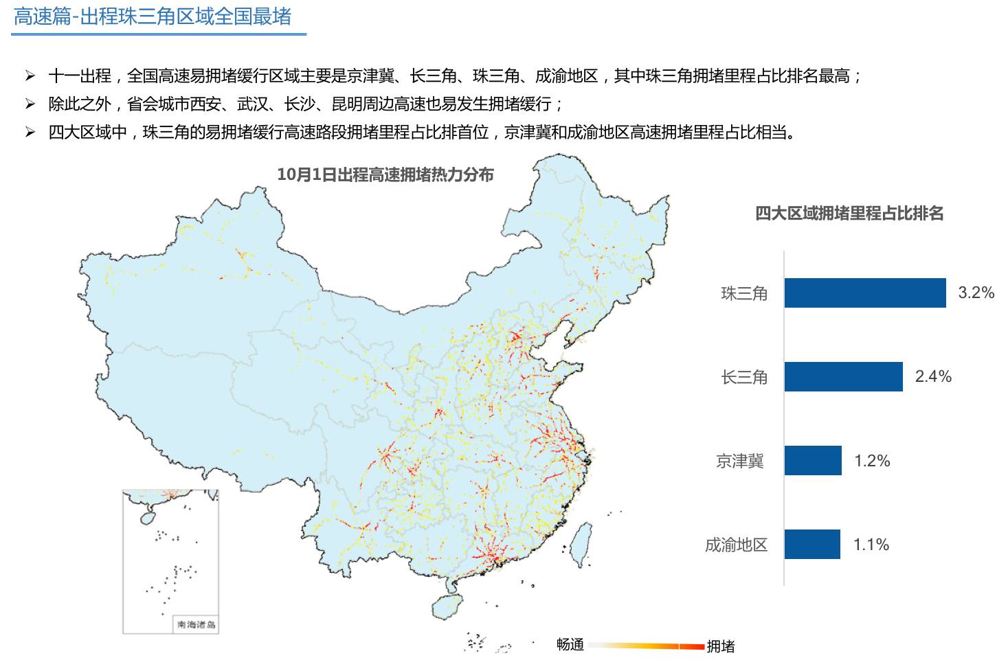 國(guó)慶出行指南：外出最好避開(kāi)這些時(shí)段和路段