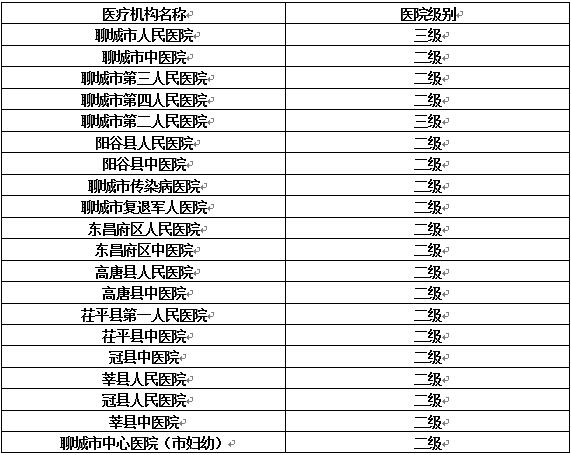 聊城20家醫(yī)療機(jī)構(gòu)可直接進(jìn)行跨省異地就醫(yī)結(jié)算