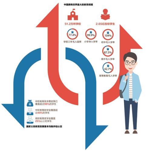 教育經(jīng)費連續(xù)5年占GDP比例超4% 媒體:這是一場保衛(wèi)戰(zhàn)