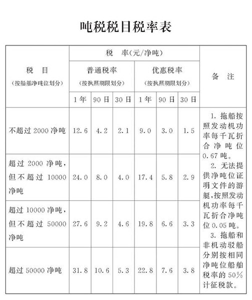 中華人民共和國(guó)船舶噸稅法