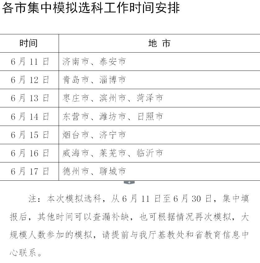 新高考“6選3”如何選？聊城等17地市高一開始模擬選科（附流程）