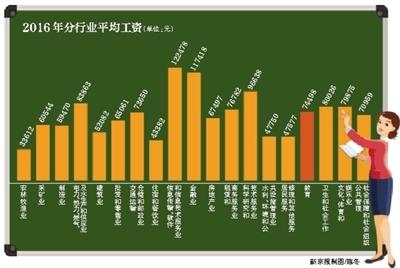 多地出臺實施意見：明確教師平均收入不低于公務員