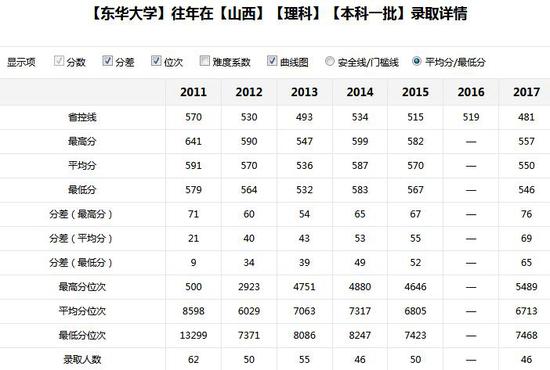 名牌大學與熱門專業(yè)孰輕孰重？