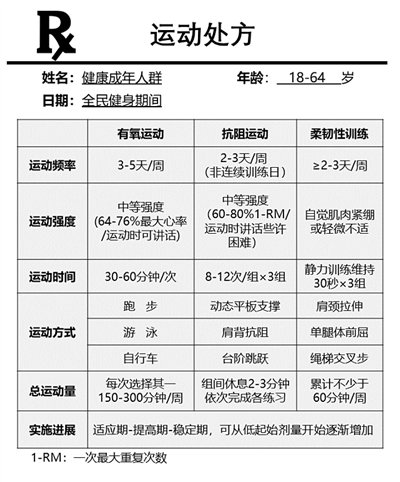 身體活動缺失癥成流行病 醫(yī)生開出運動處方