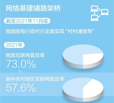 各地加快推進(jìn)農(nóng)村電商發(fā)展—— 讓農(nóng)產(chǎn)品“種得好”也“賣得火”（傾聽·鄉(xiāng)村振興新動(dòng)能）