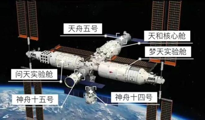 中國(guó)空間站年底將完成T字構(gòu)型建造 “天上宮闕”不再是神話猜想