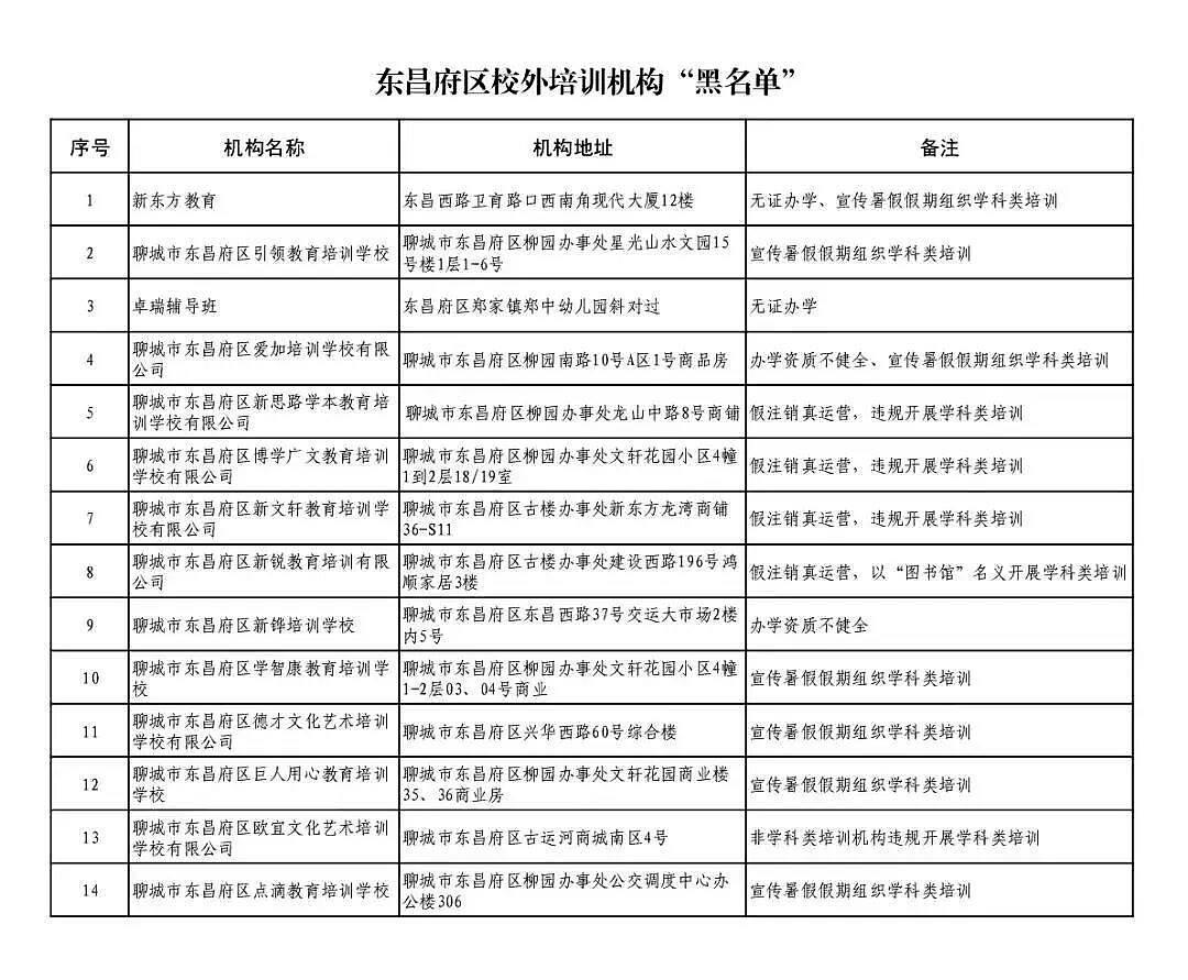 請家長主動(dòng)抵制！聊城市東昌府區(qū)發(fā)布校外培訓(xùn)機(jī)構(gòu)“黑名單”