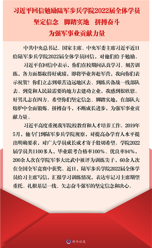 習近平回信勉勵陸軍步兵學院2022屆全體學員 堅定信念 腳踏實地 拼搏奮斗 為強軍事業(yè)貢獻力量