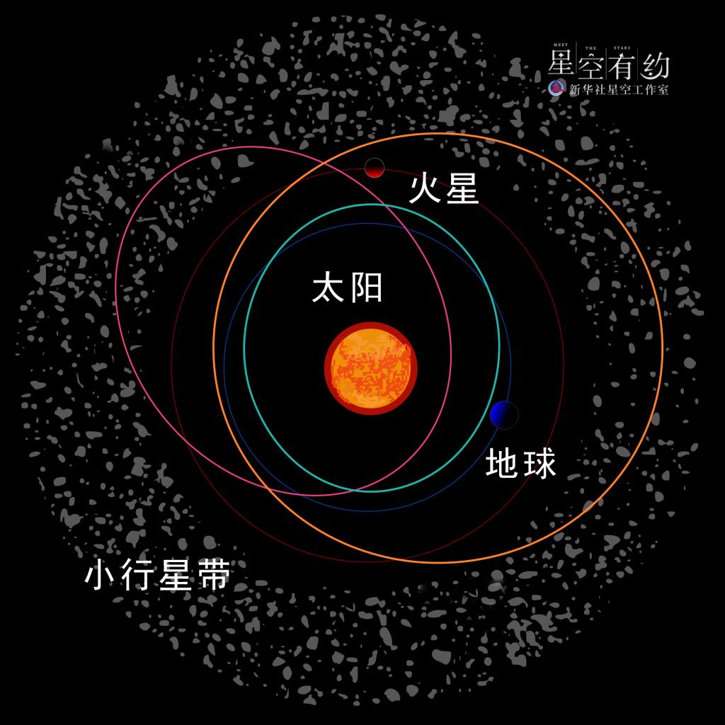 星空有約|天空中最亮小行星灶神星將迎觀測良機(jī)