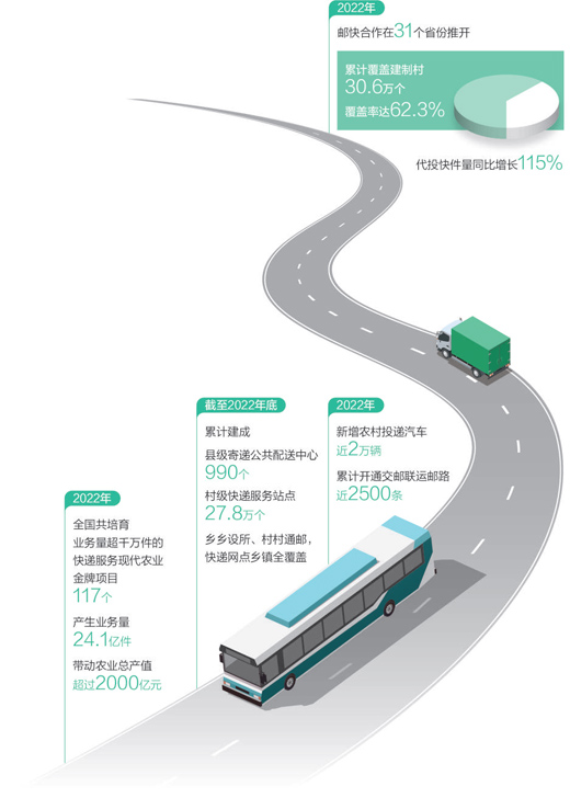 快遞包裹“搭”上公交車（經(jīng)濟(jì)新方位·縣域經(jīng)濟(jì)觀察）