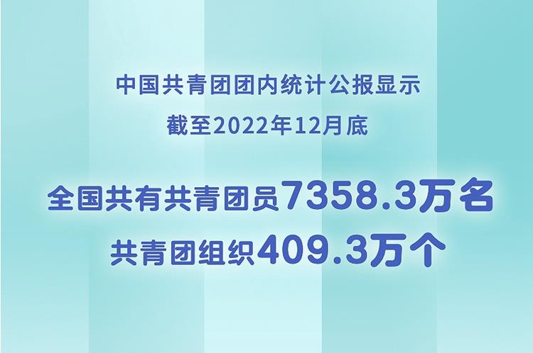 新華社權(quán)威快報丨全國共有共青團(tuán)員7358.3萬名