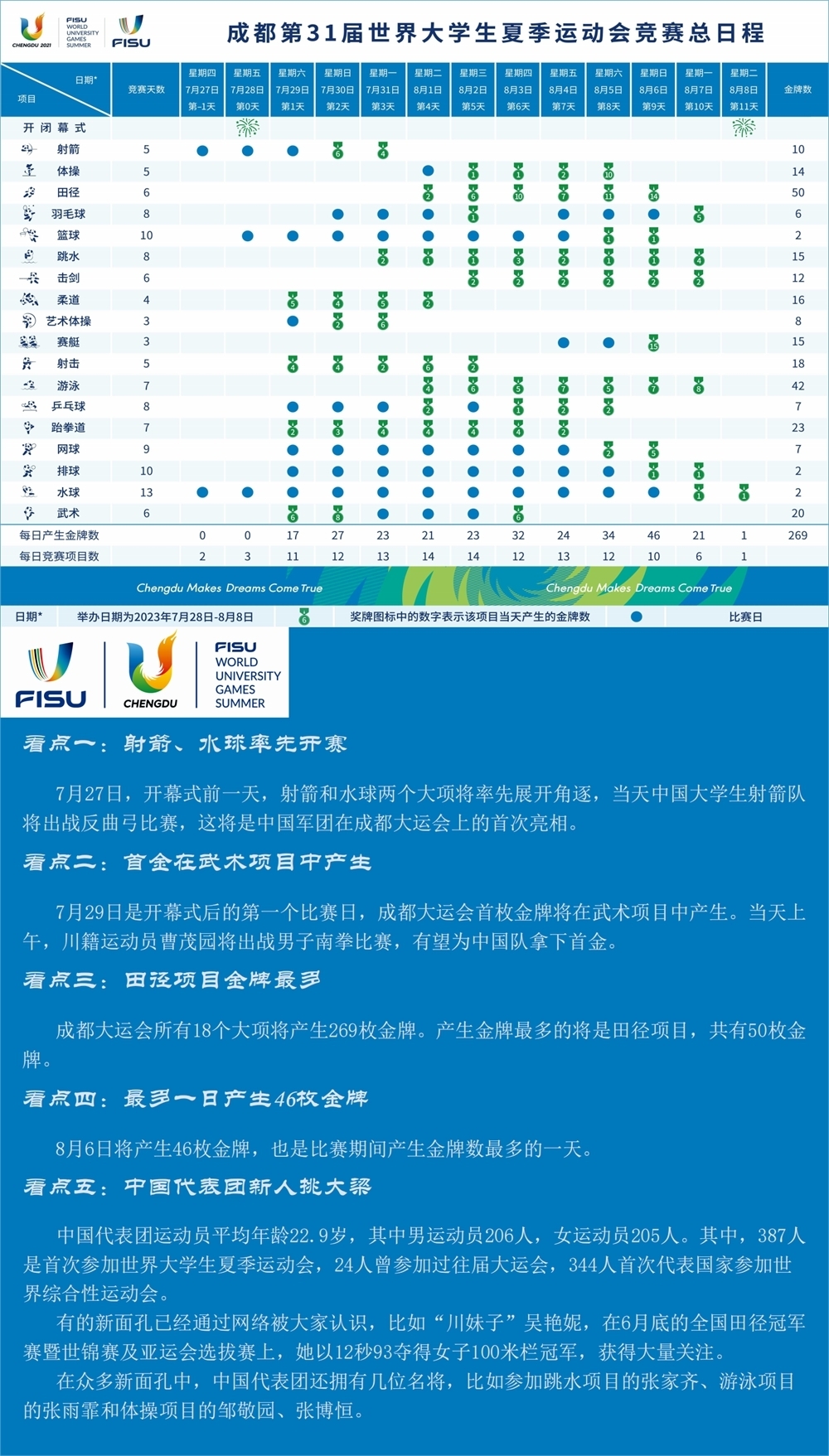 一圖了解成都大運(yùn)會(huì)賽程及看點(diǎn)