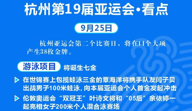 圖表丨杭州第19屆亞運(yùn)會(huì)·看點(diǎn)（9月25日）