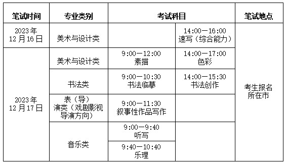 山東省2024年高校招生藝術(shù)類統(tǒng)考于2023年12月16日啟動