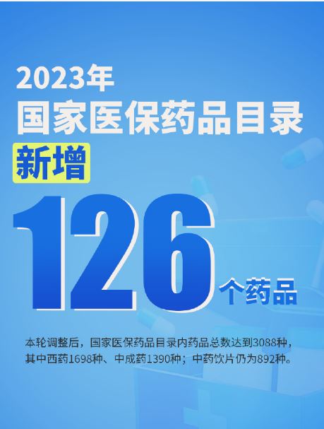 上新！2023年國(guó)家醫(yī)保藥品目錄新增126個(gè)藥品