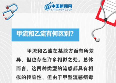 中新健康丨甲流剛好又中乙流？9個(gè)問答看懂這波流感