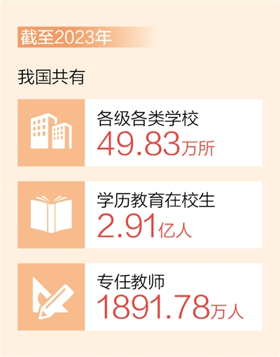 截至2023年，我國共有各級(jí)各類學(xué)校49.83萬所