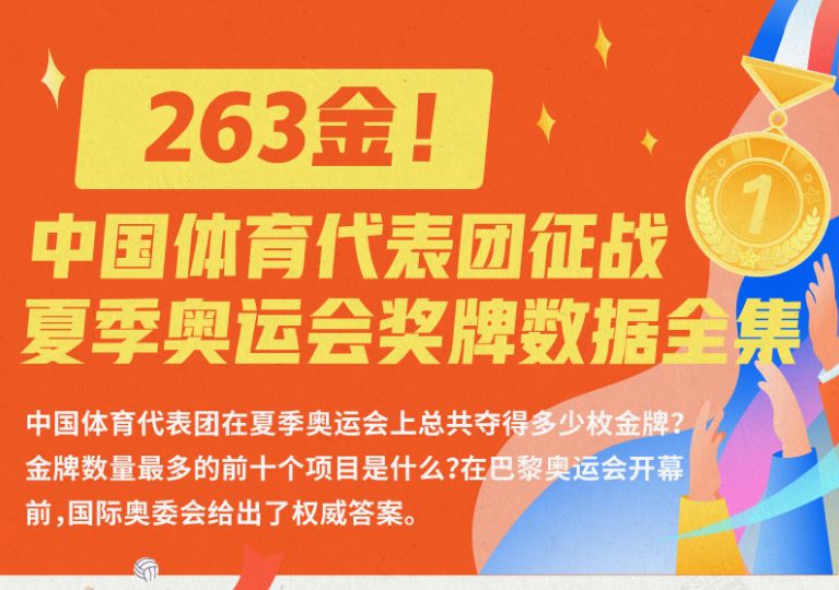 海報(bào) | 263金！中國(guó)體育代表團(tuán)征戰(zhàn)夏季奧運(yùn)會(huì)獎(jiǎng)牌數(shù)據(jù)全集