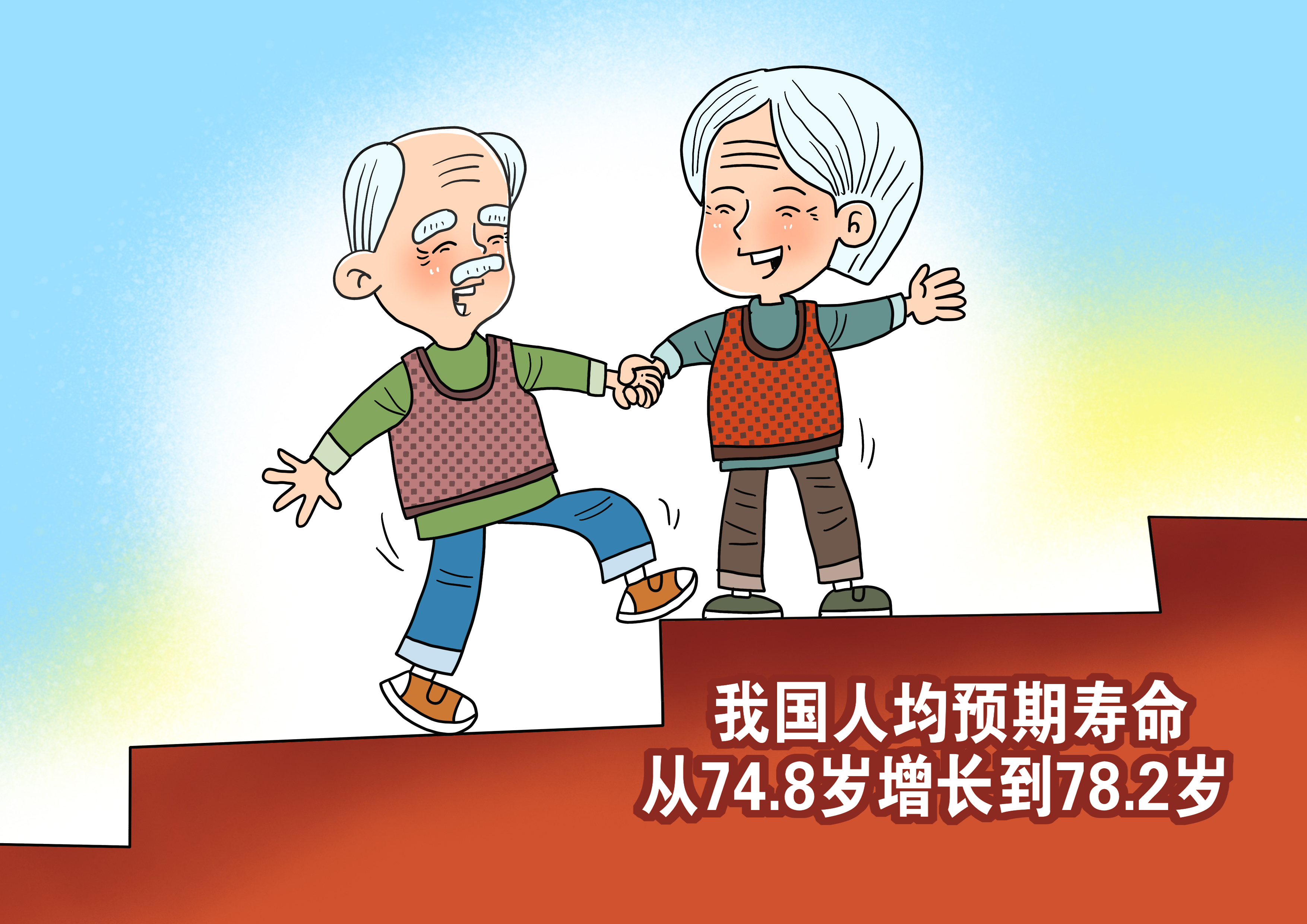 我國人均預(yù)期壽命達(dá)到78.6歲