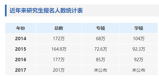 2018考研報名今日正式開始 別再“糾結”這些問題