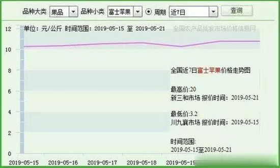 農(nóng)產(chǎn)品批發(fā)價格200指數(shù)”比昨天下降0.12個點