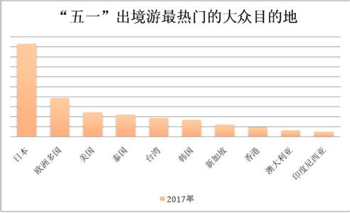 少了中國的游客，韓國度假島五一假日靜悄悄