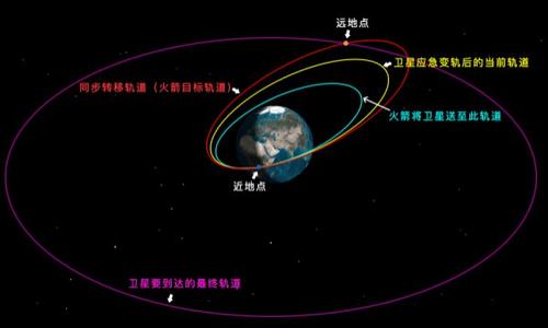 太空營(yíng)救十六天 “中星9A”絕處逢生